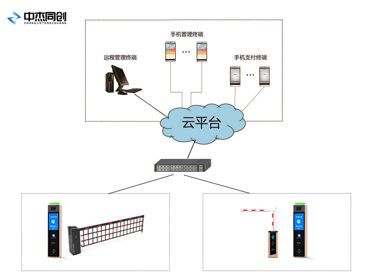 停车场拓扑图.png